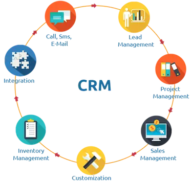 Notable CRM Options