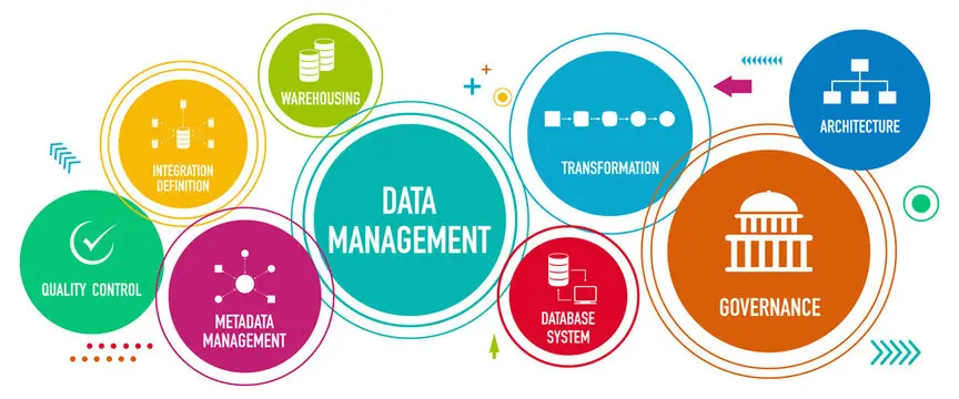 HubSpot Data Management