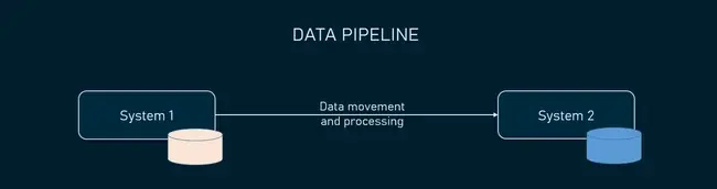 Data Pipelines and ETLs