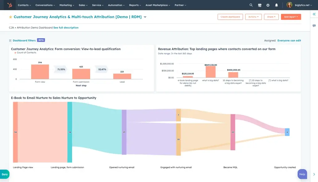 Enhanced Reporting Dashboards