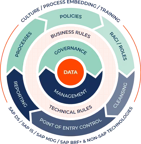 Best Practices for HubSpot Data Management