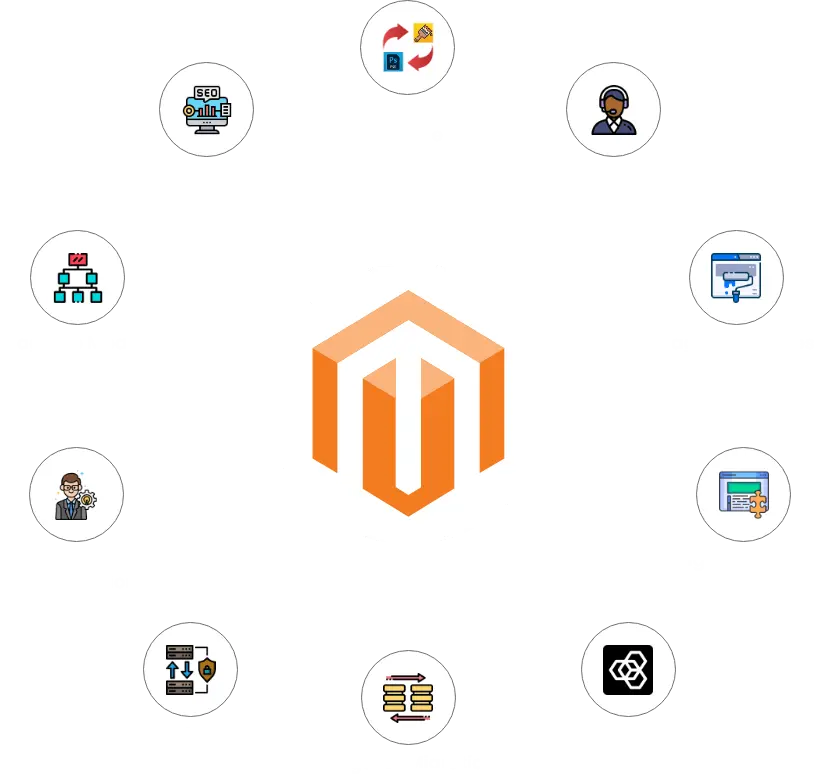 Essential Modules and Extensions to Consider