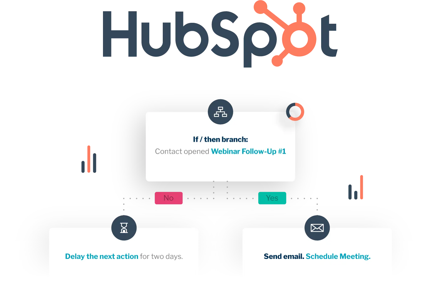 AI-Powered Campaigns