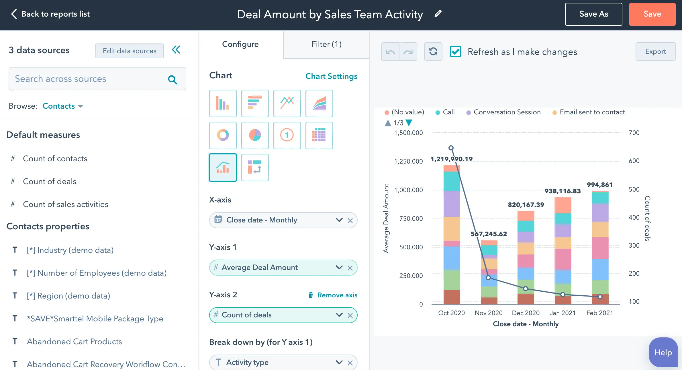 HubSpot Marketing Reporting
