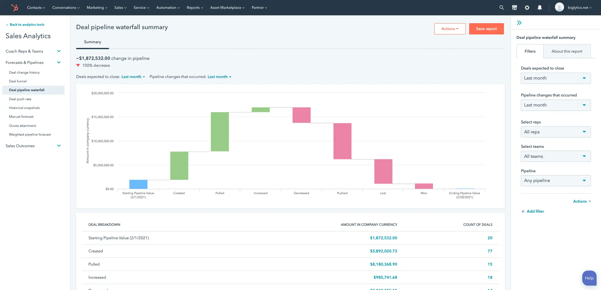New Performance Assessment Reports
