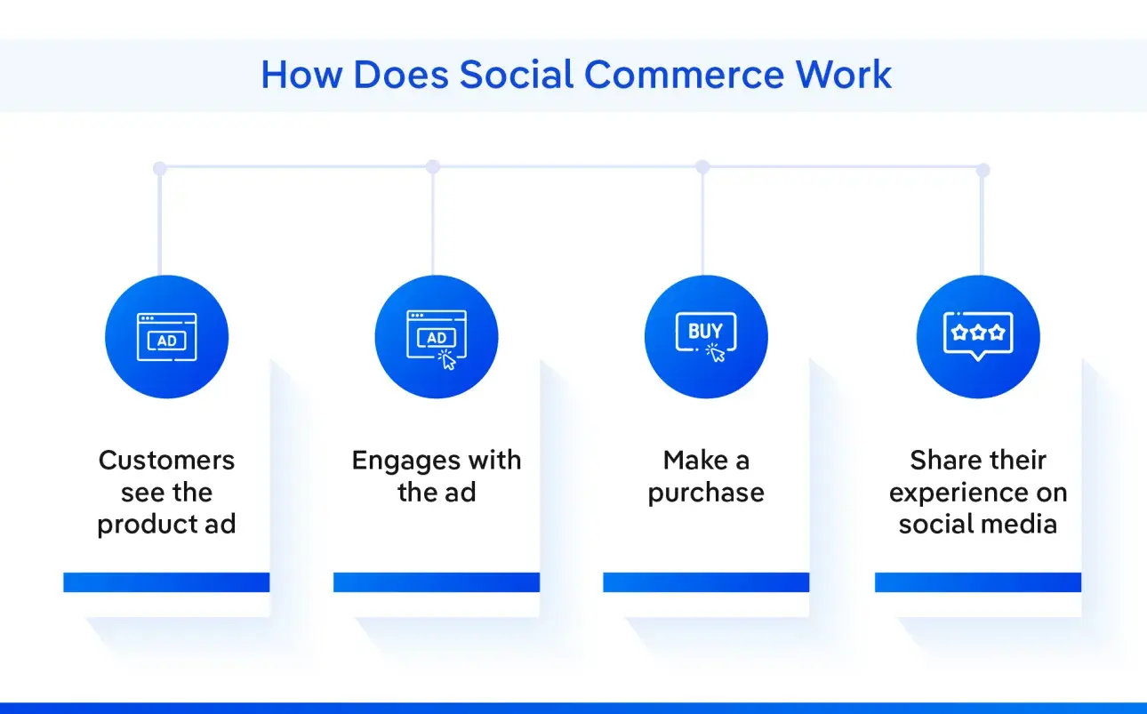 Drive Direct Sales with Social Commerce
