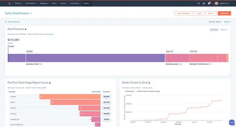 HubSpot Sales Reporting