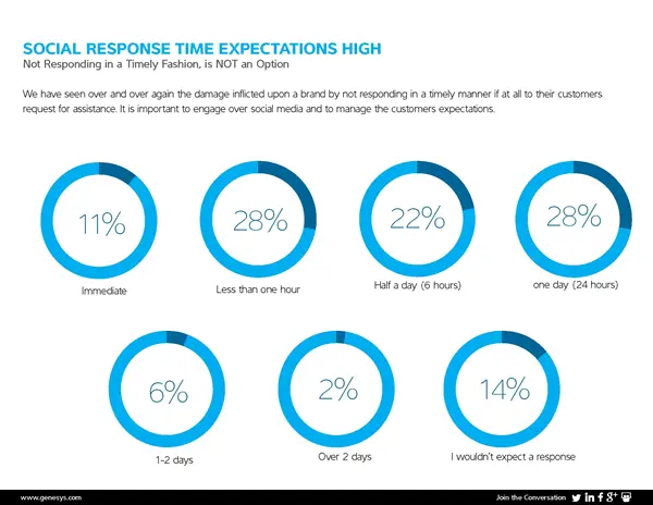 Elevate Customer Support on Social Media