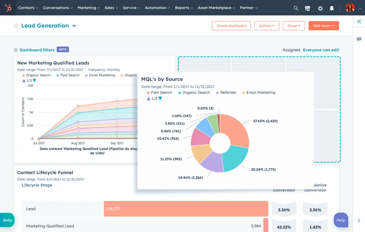 Guide to Setting Up Dashboards