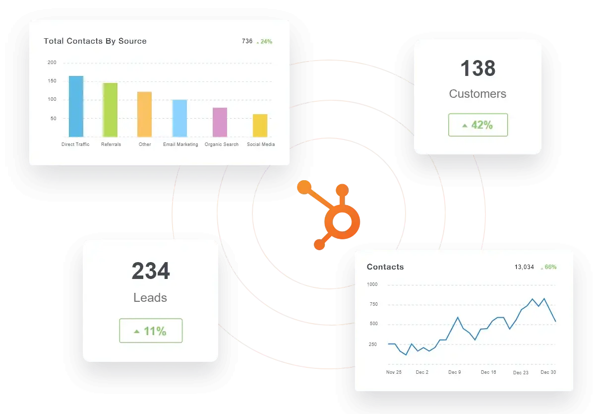 HubSpot Reporting Best Practices