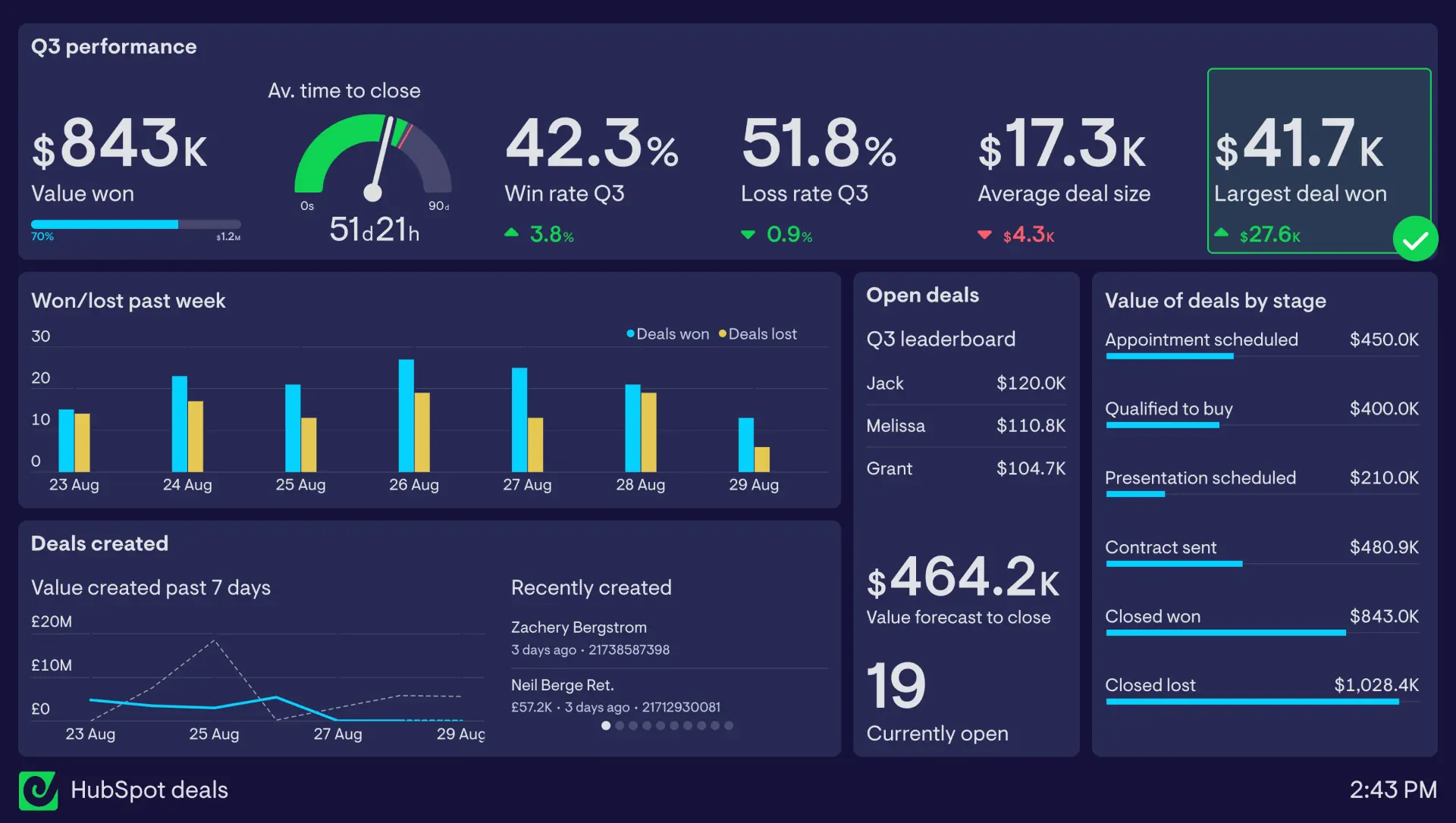 HubSpot Reporting for Team Productivity
