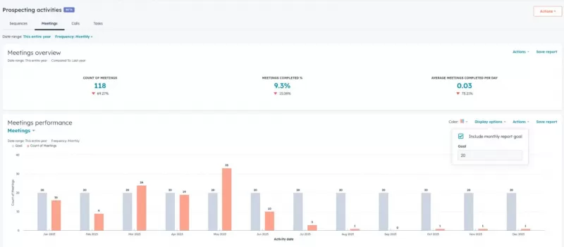 prospecting activities report