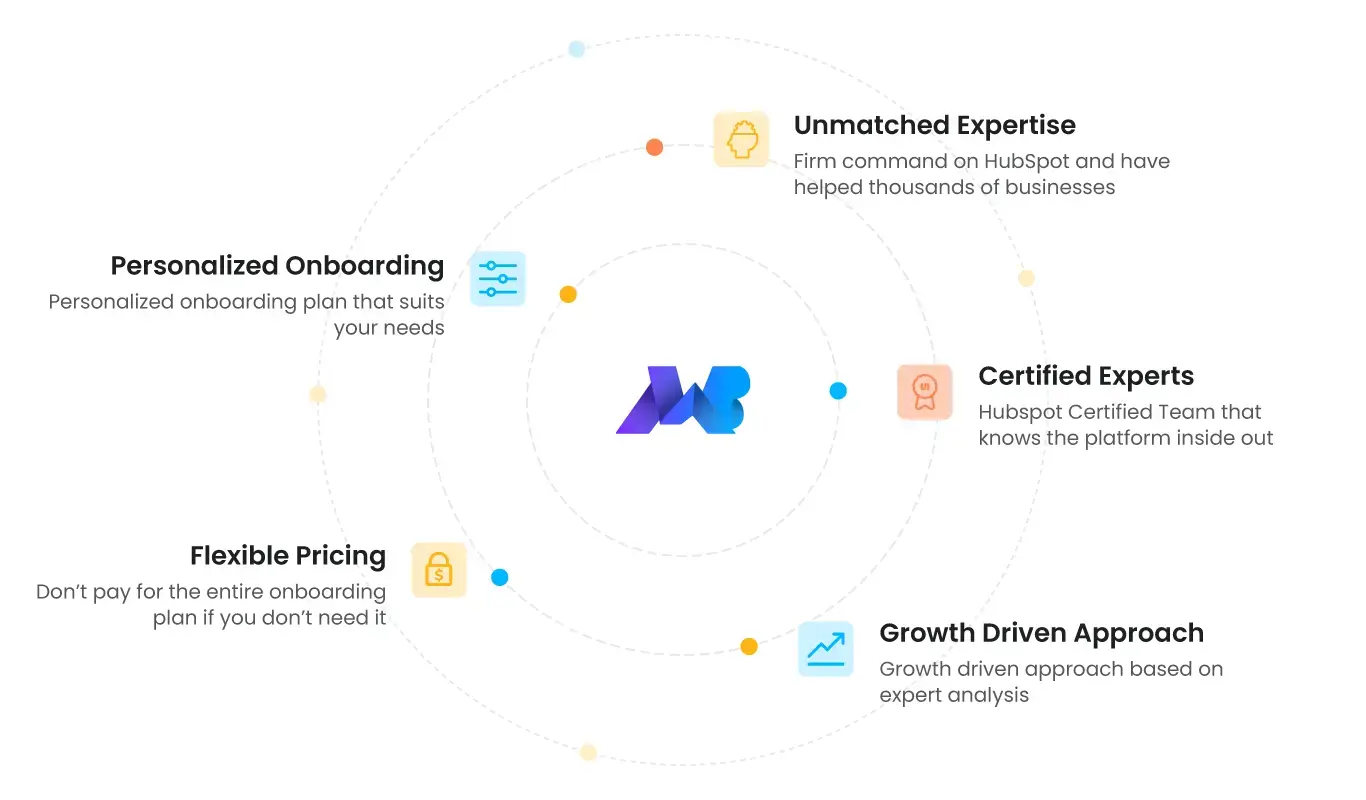 MakeWebBetter's HubSpot Managed Services