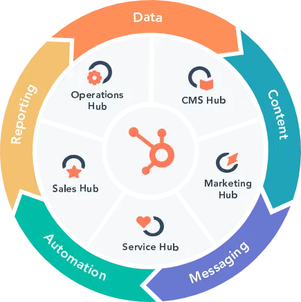 What Are HubSpot Managed Services?
