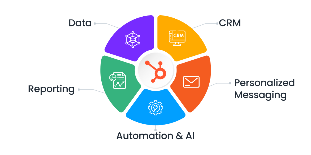 hubspot data integration merits