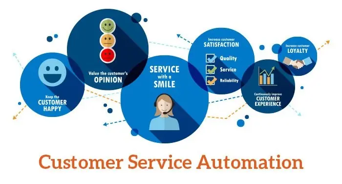 Customer Service Automation