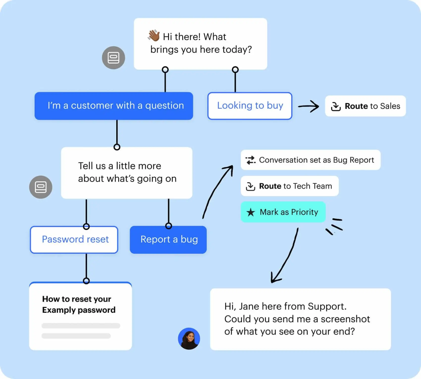 Customer Service Automation with HubSpot