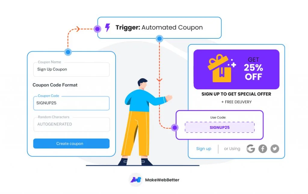 automated coupons