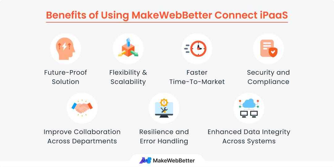 benefits of using MakeWebBetter Connect iPaaS