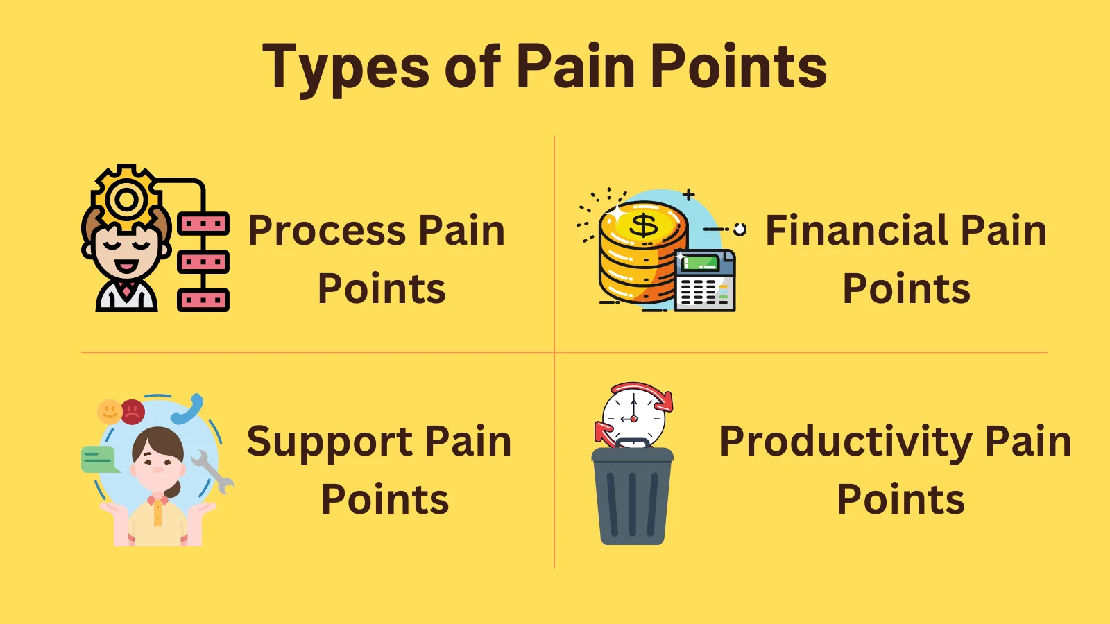 pain points