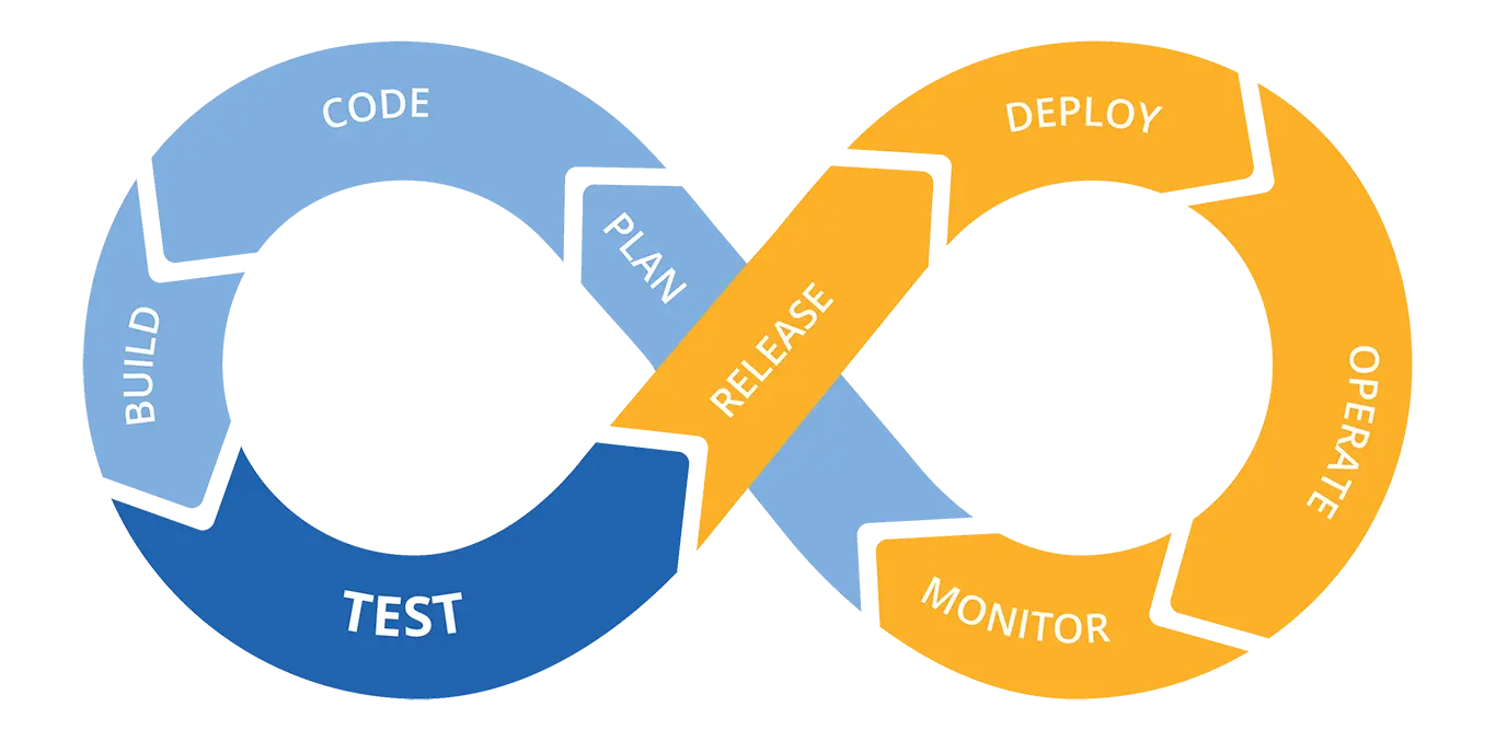 integration middleware