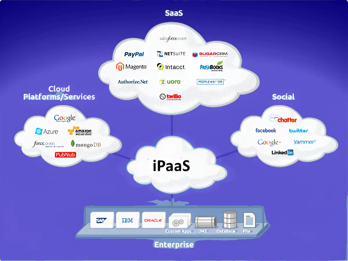 what is iPaas