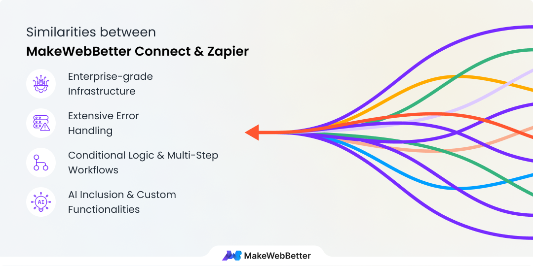 makewebbetter connect zapier similarities