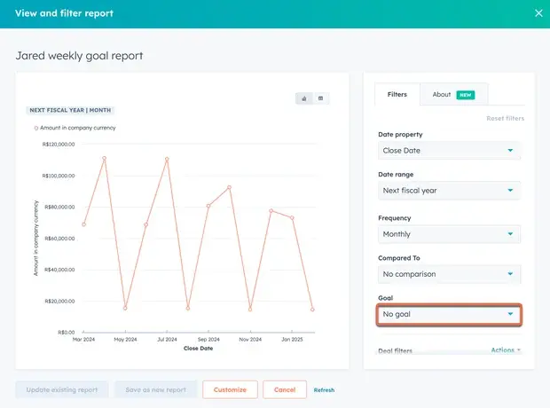 benefits of hubspot goals