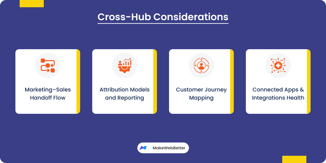 cross hub consideration