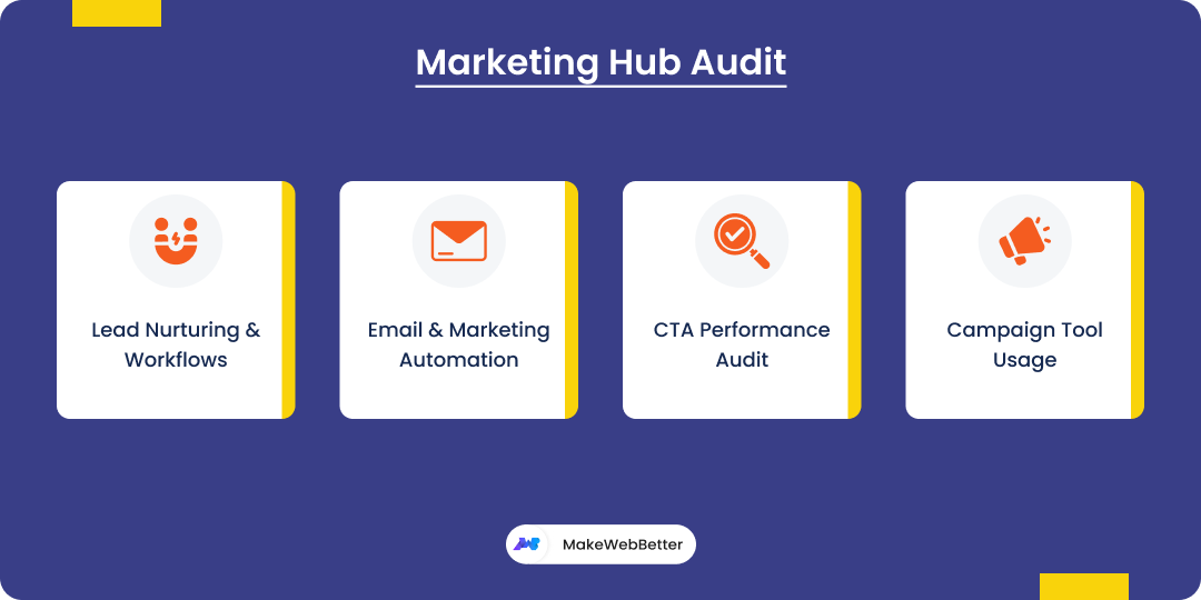 hubspot marketing hub audit checklist