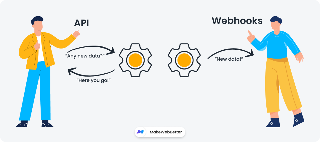 webhooks and api for integration automation
