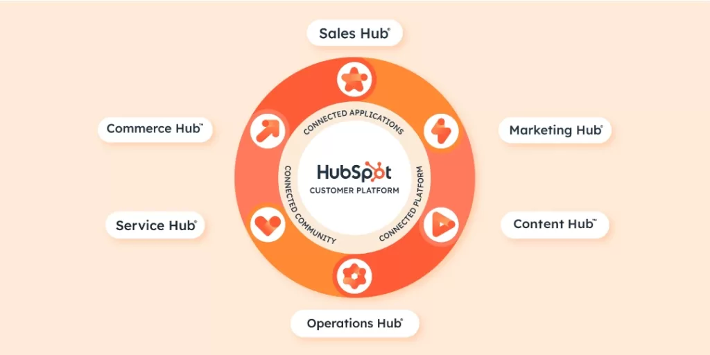 Make the most of HubSpot Hubs with the right HubSpot Implementation Partner