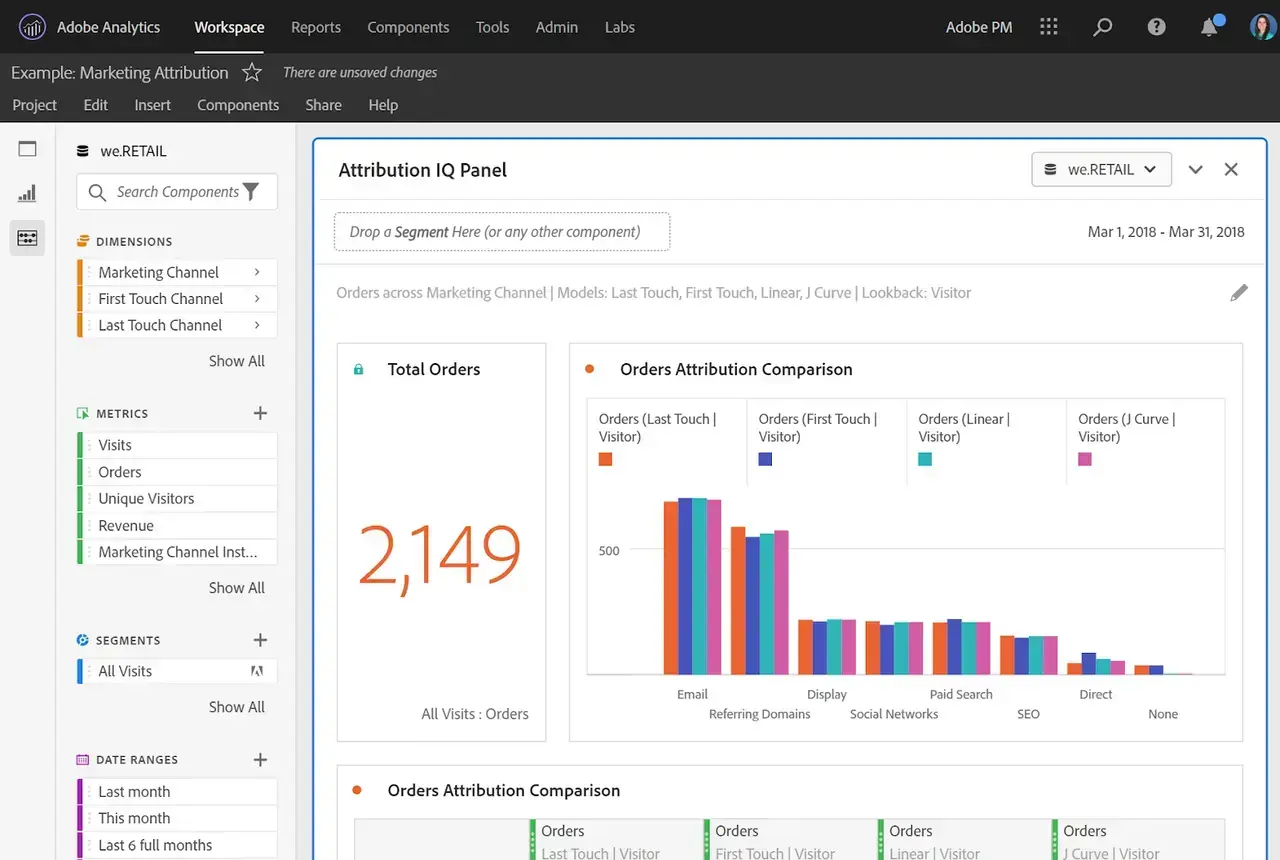 Analytics & Reporting feature in adobe