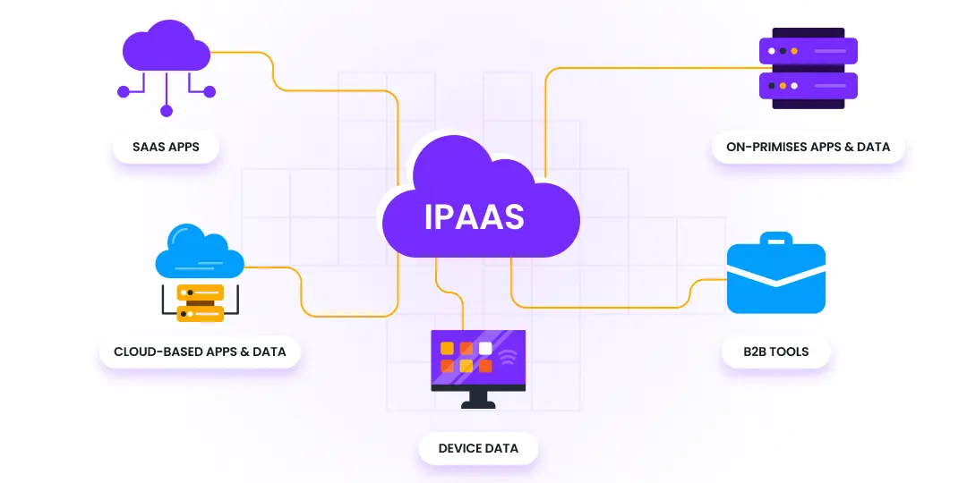 why-hubspot-ipaas-solution-and-ai-powered-workflow-automation