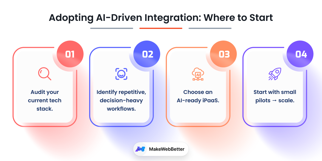 how to adopt ai-powered automation