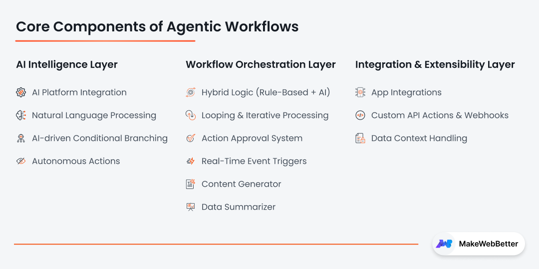 makewebbetter connect core components