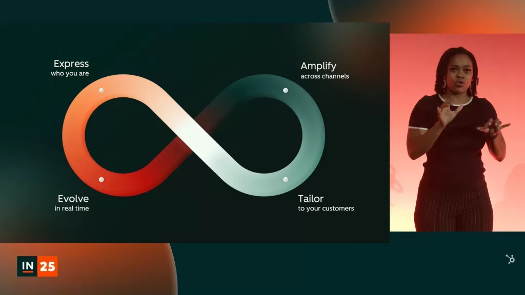 Moreover, a new HubSpot growth playbook 'The Loop' was introduced