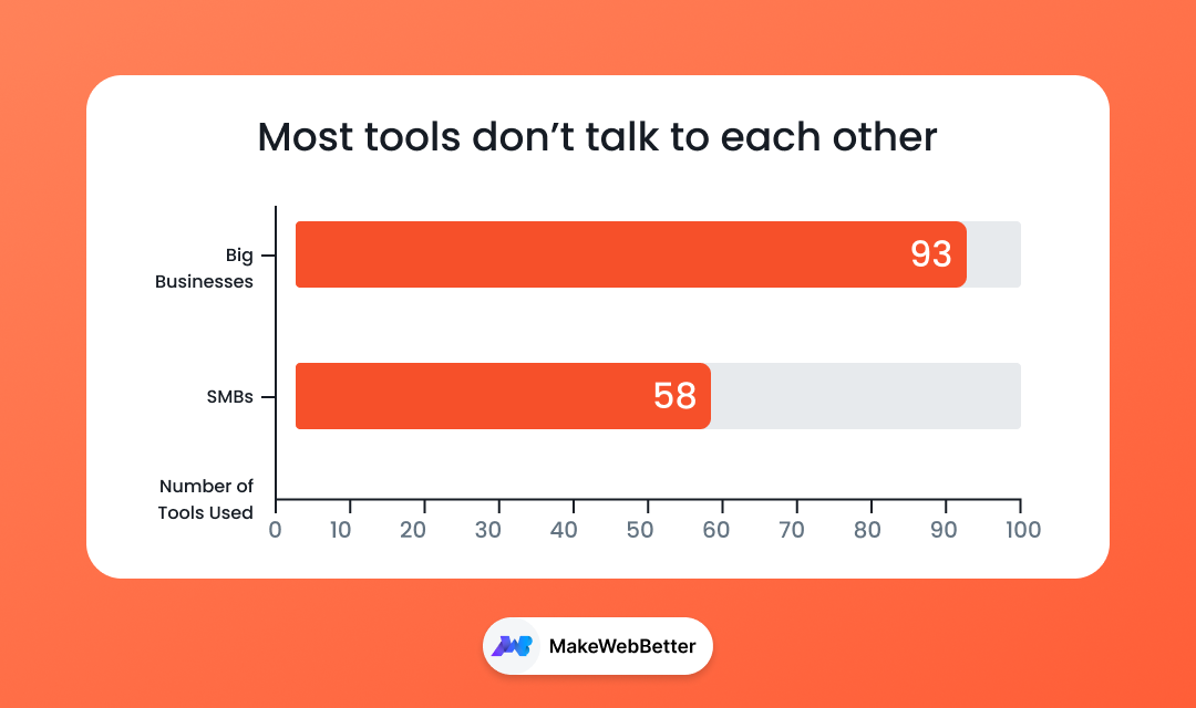 number of tools used by businesses