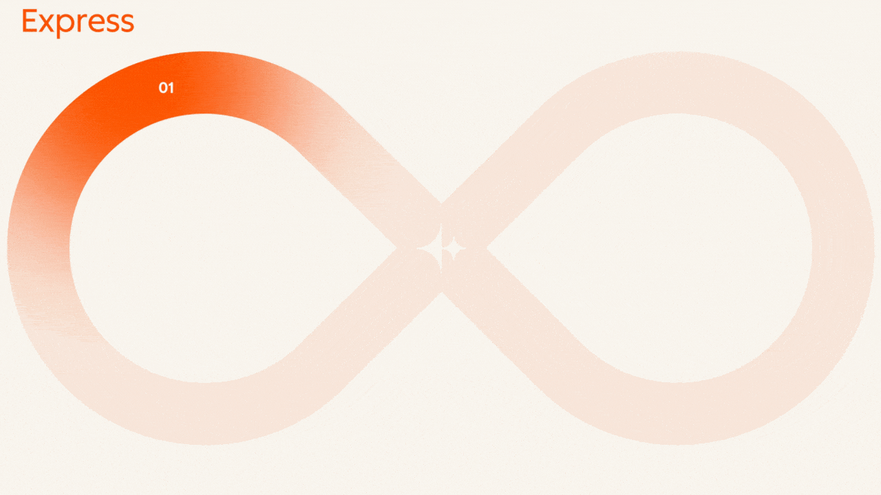 Loop marketing playbook