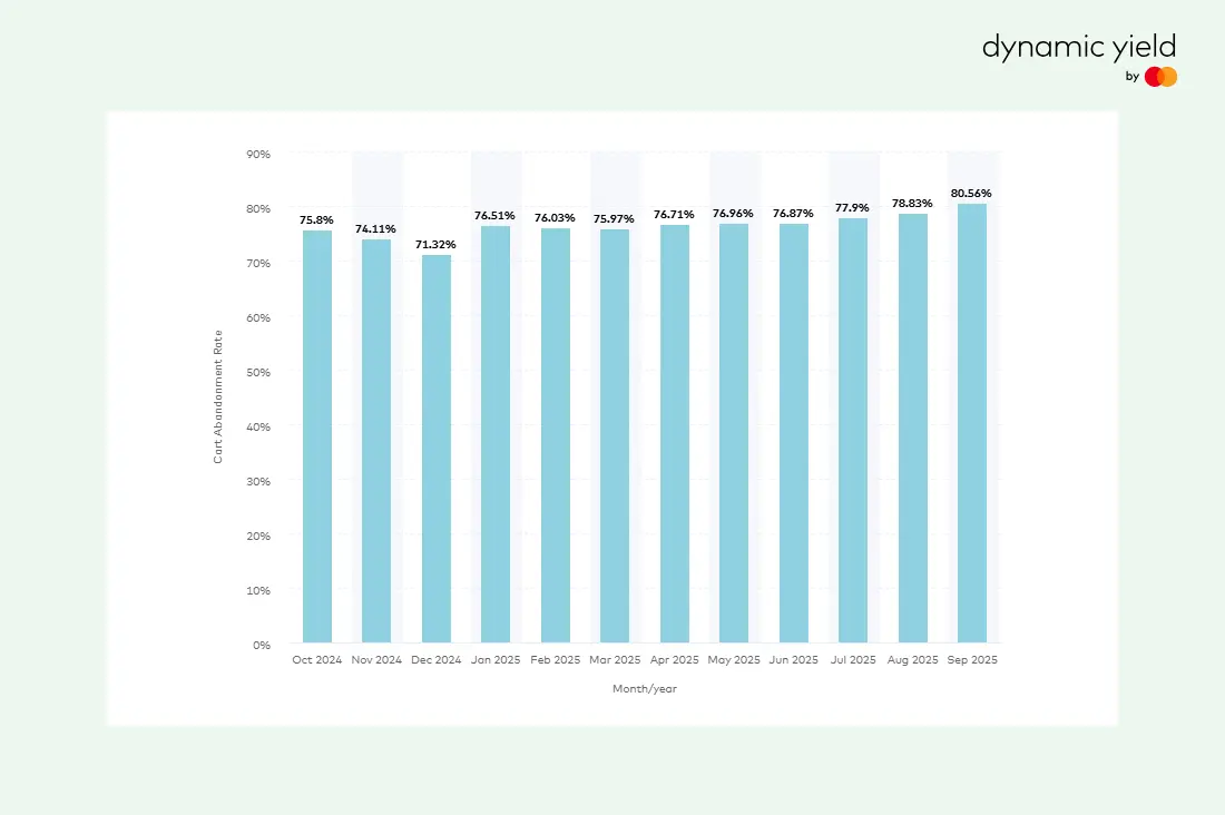 holiday sales prep stats