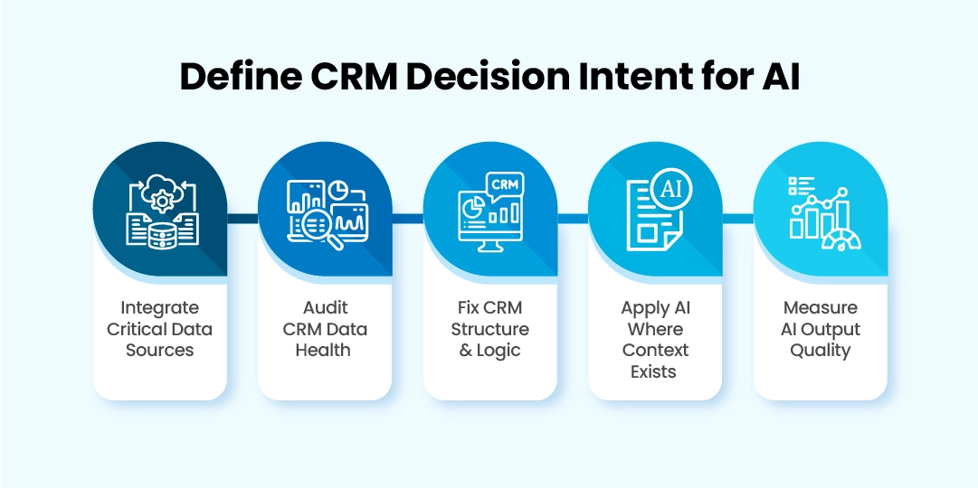 How to implement AI in CRM