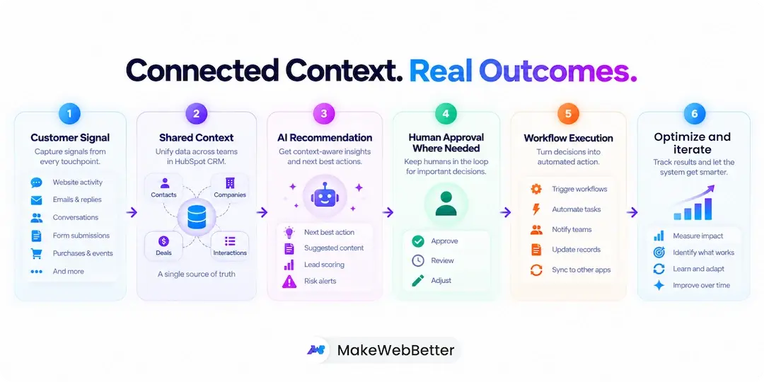 AI Adoption for businesses