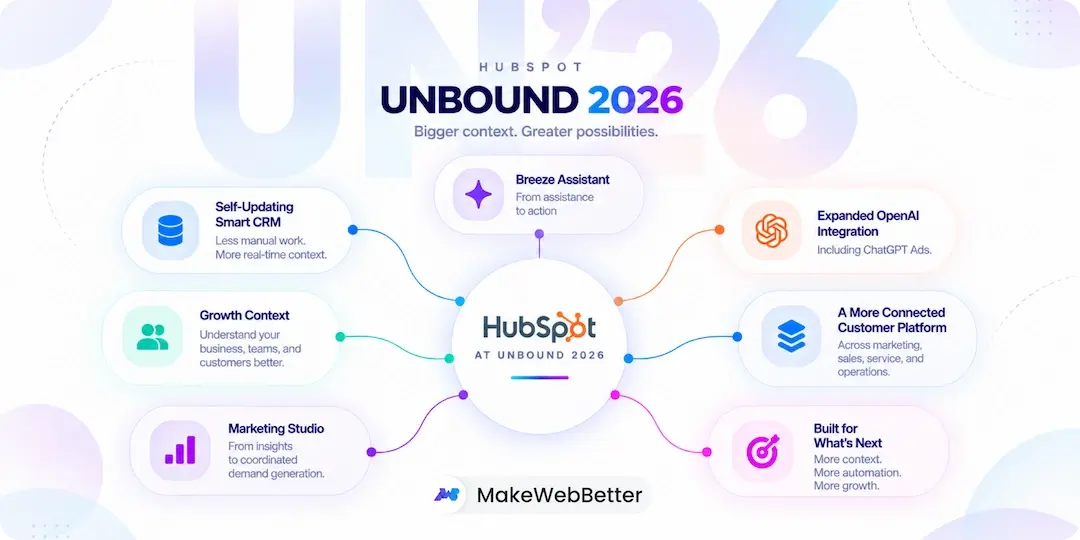 unbound spotlight updates