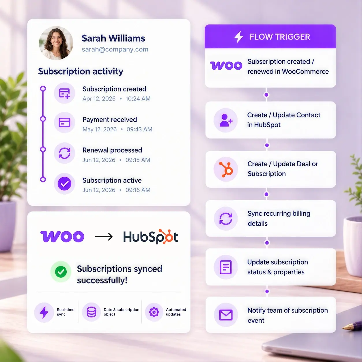 HubSpot WooCommerce Subscriptions integration preview